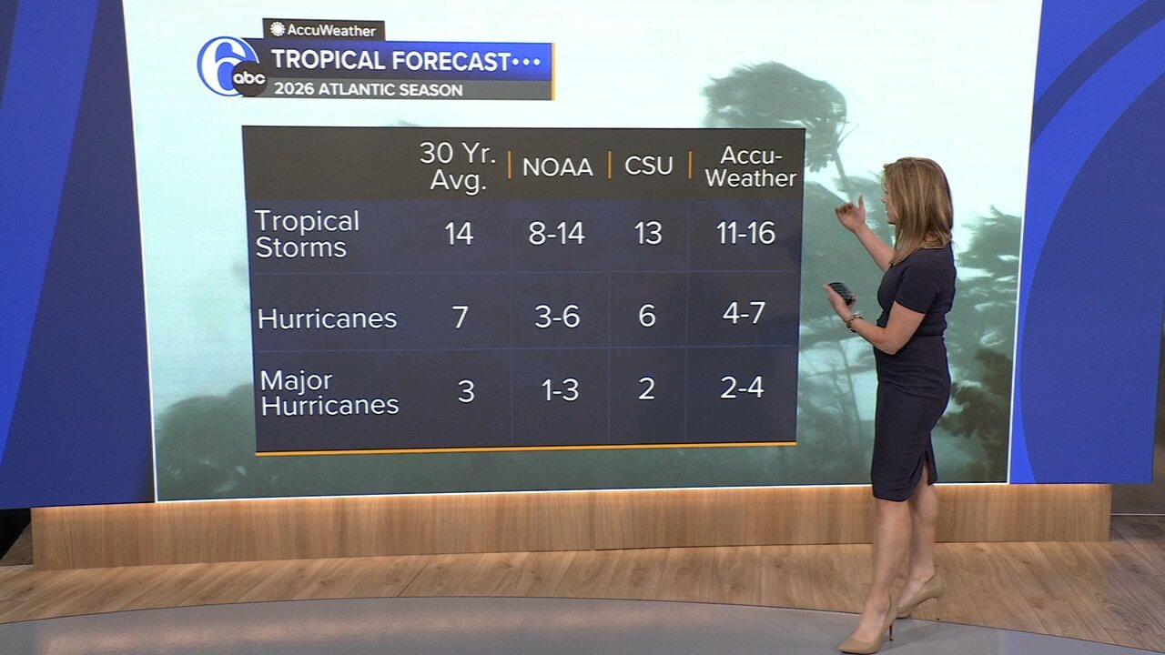 NOAA maintains prediction for below-normal Atlantic hurricane season