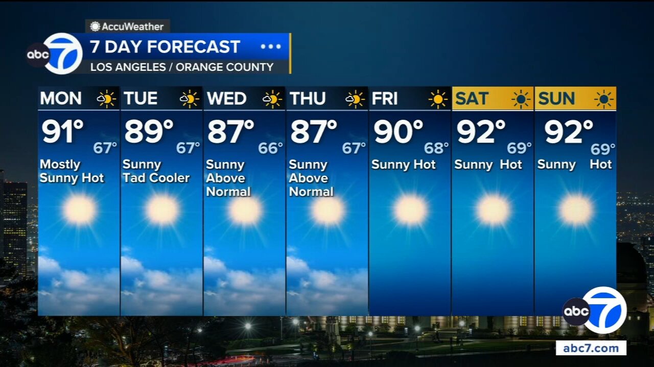 Brief temperature dip to move into SoCal before another round of extreme heat