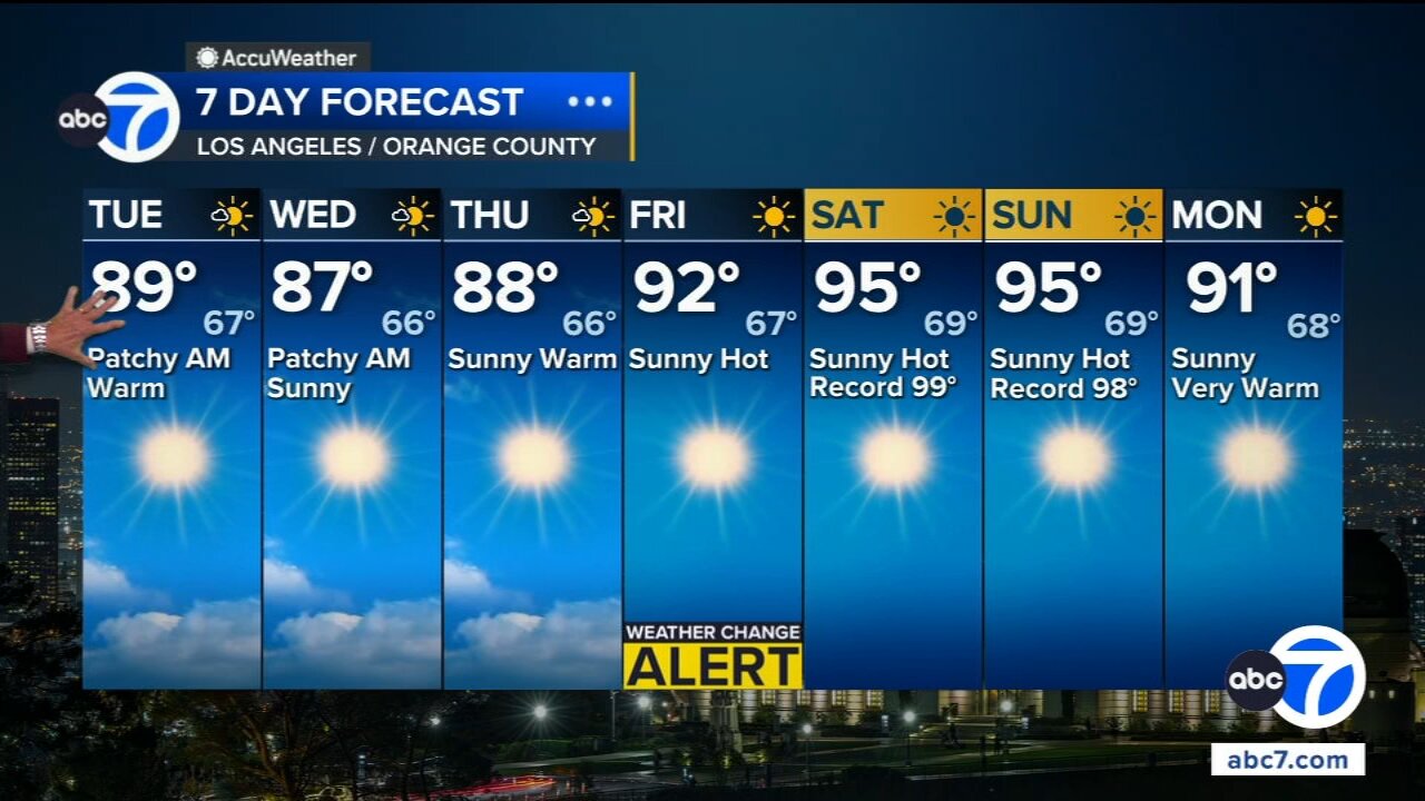 Brief temperature dip moves into SoCal before another round of extreme heat