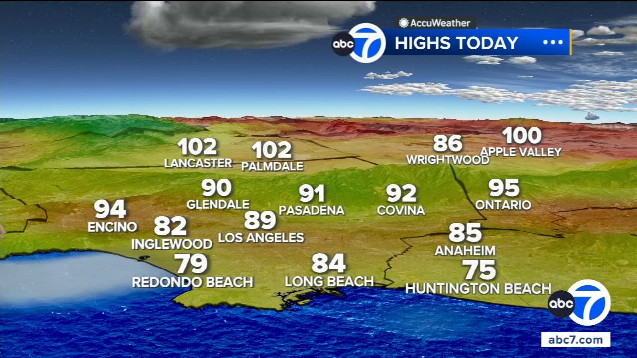 Brief temperature dip moves into SoCal before another round of extreme heat