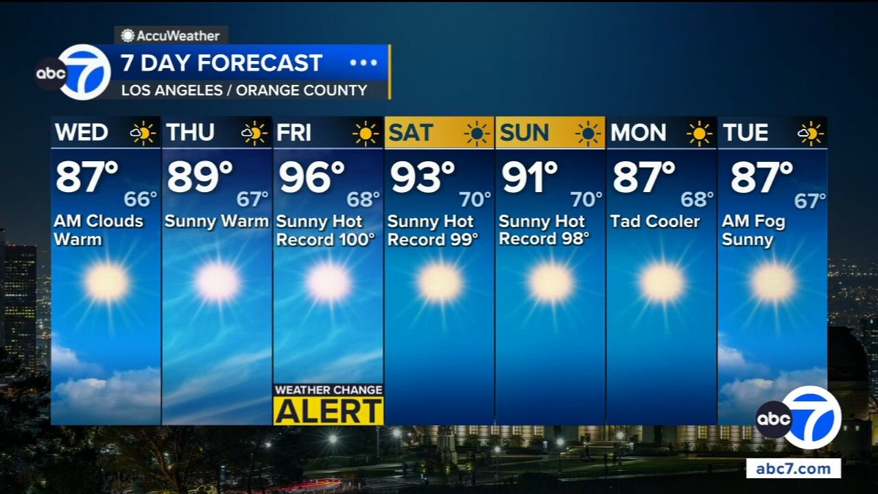 Brief temperature dip moves into SoCal before another round of extreme heat