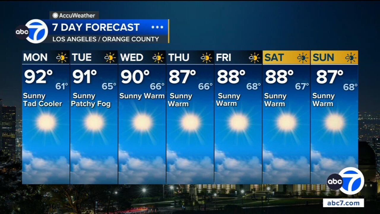 Very slight extreme heat relief moves in before more high pressure arrives in SoCal