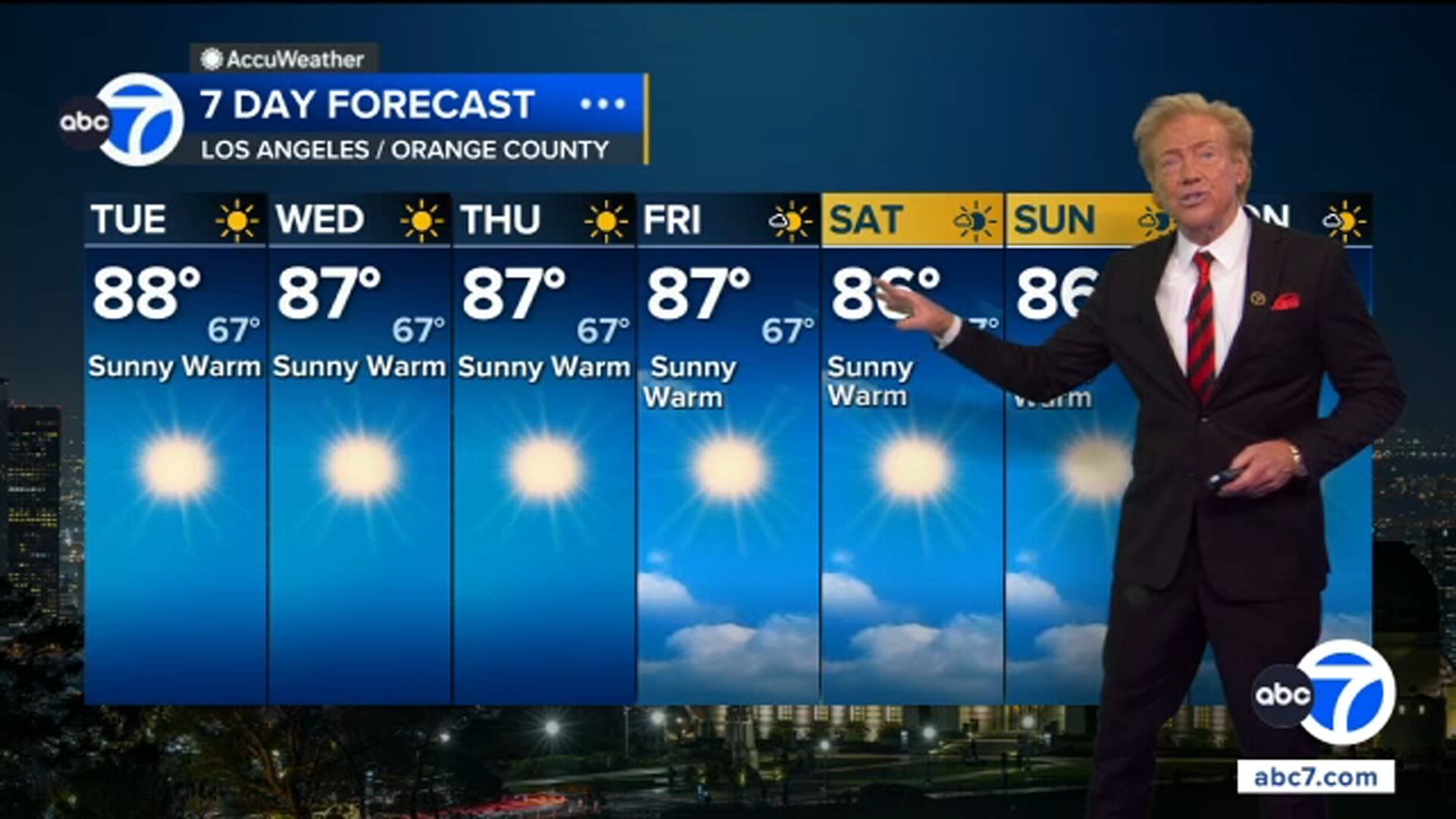 Very slight extreme heat relief moves into parts of Southern California