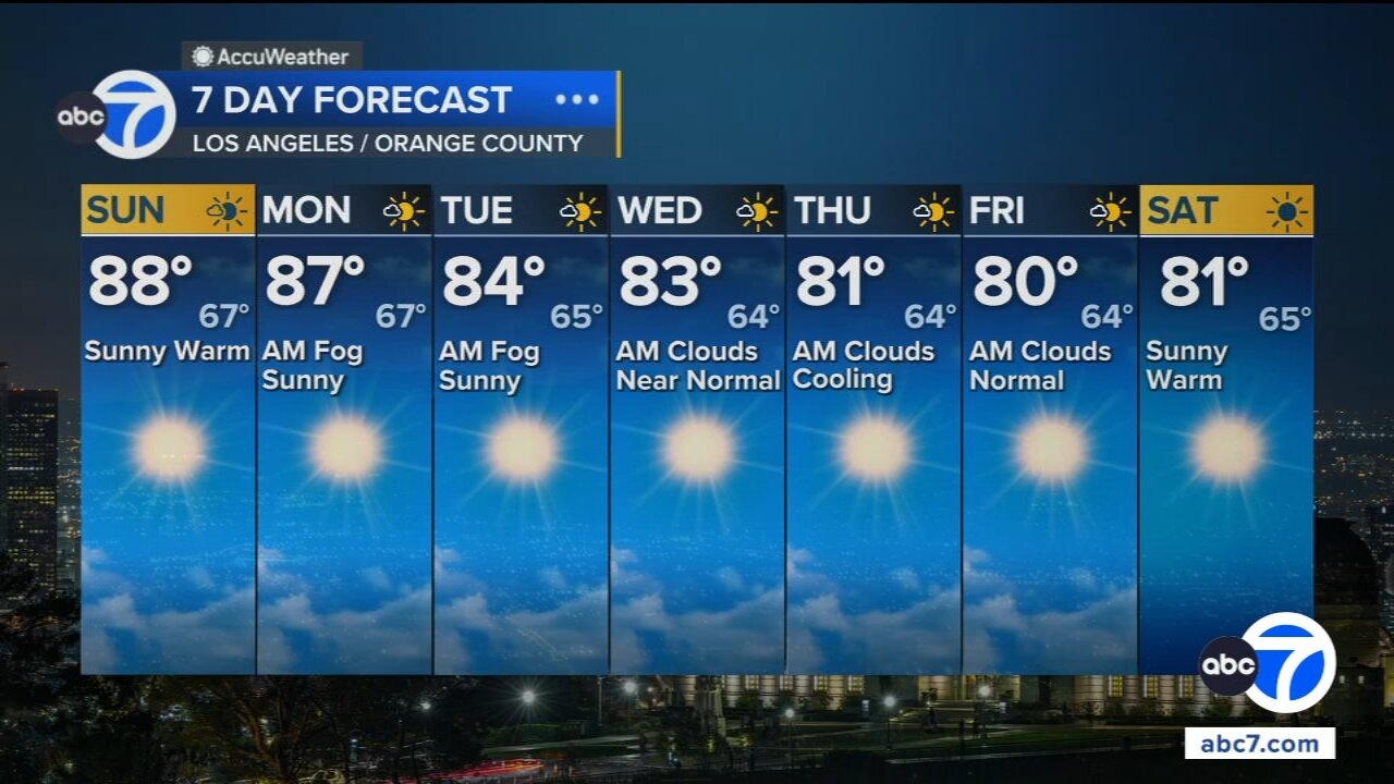 Heat relief is finally on the horizon for SoCal. Here's when the cooldown begins