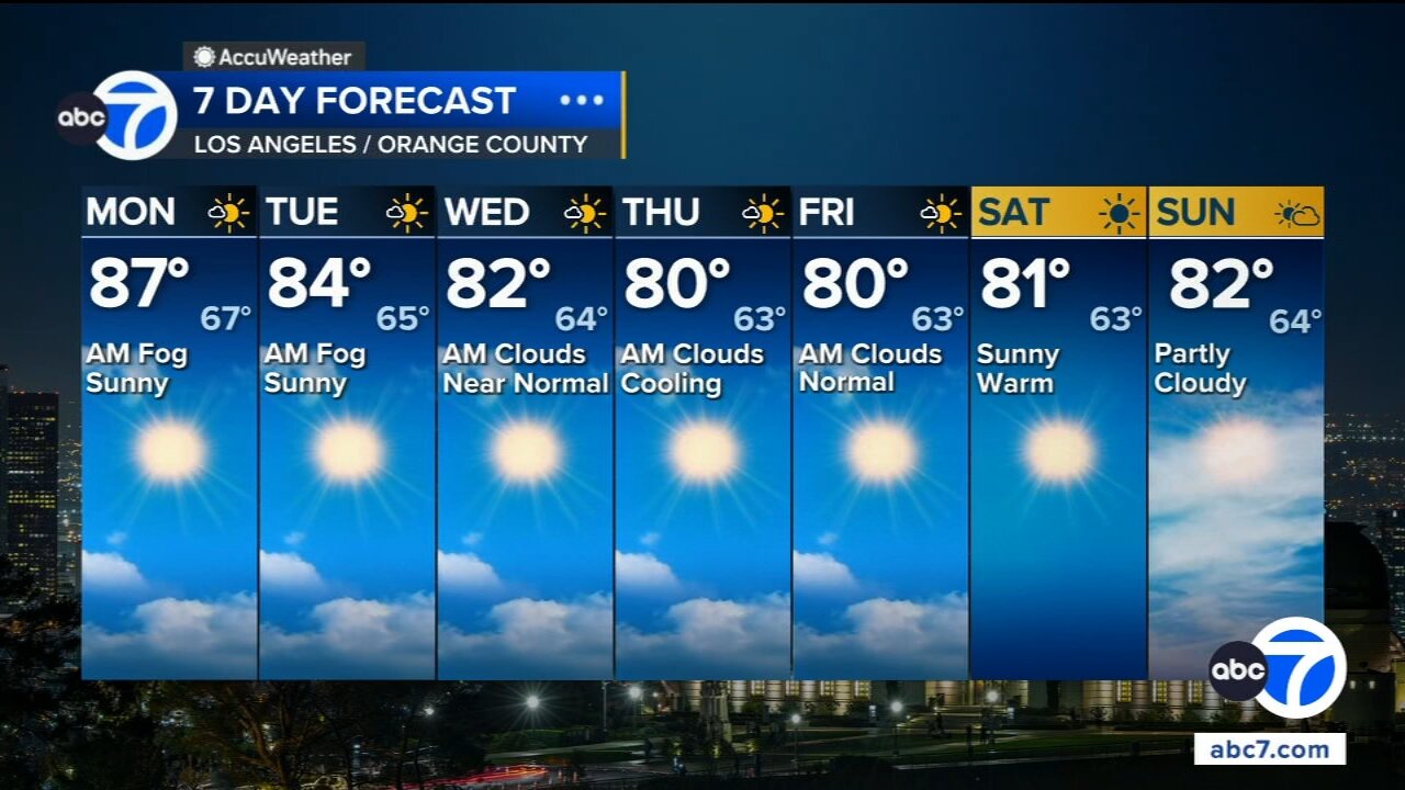 Heat relief is finally on the horizon for SoCal. Here's when the cooldown begins