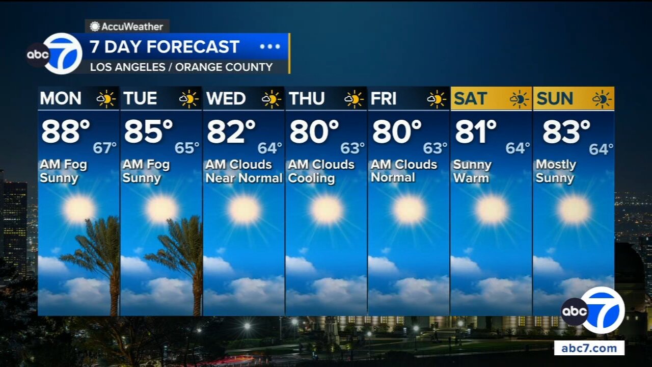 Heat relief is finally on the horizon for SoCal. Here's when the cooldown begins