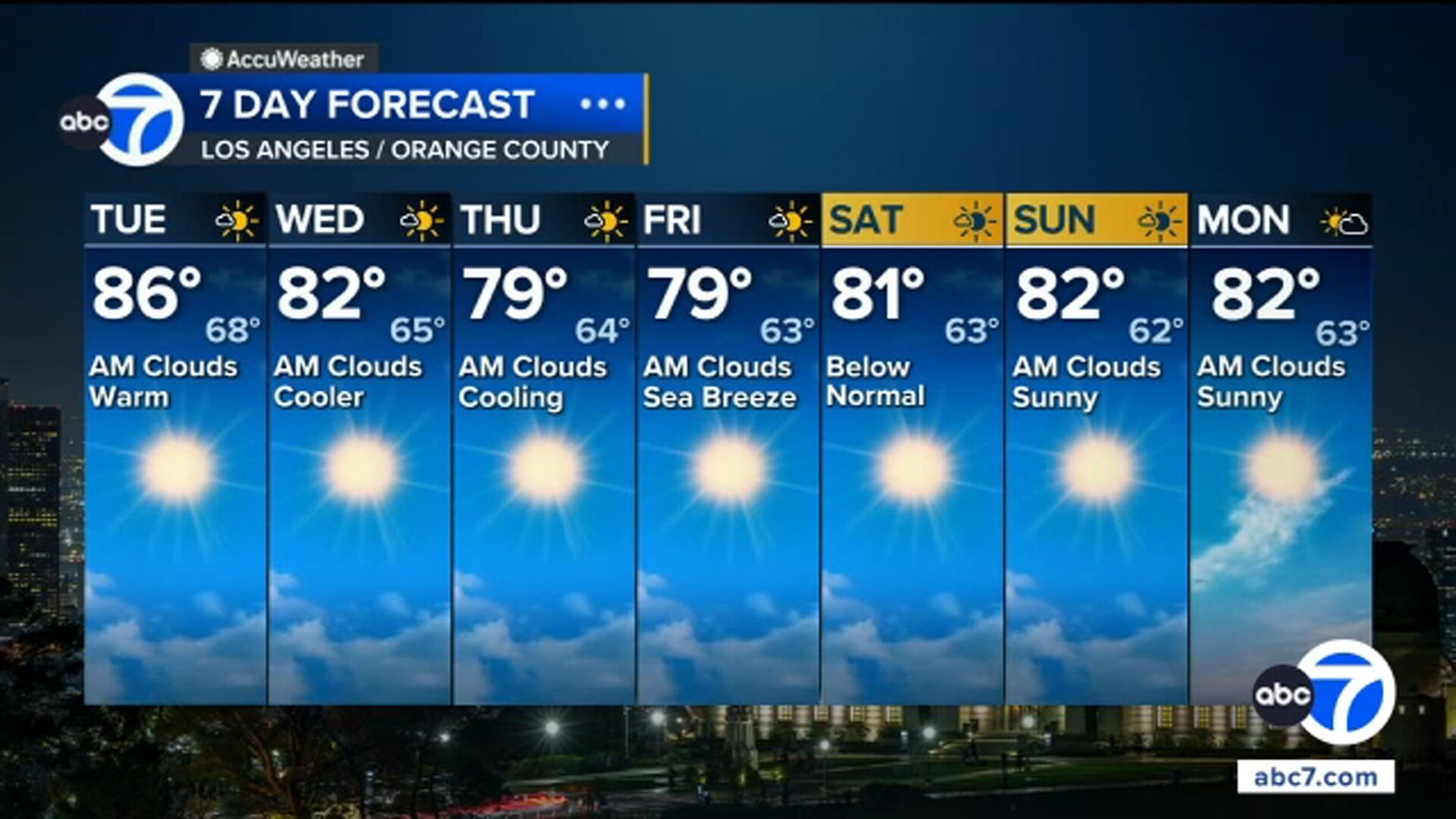 Heat relief is finally in the forecast for SoCal, with lingering storm chances for some areas