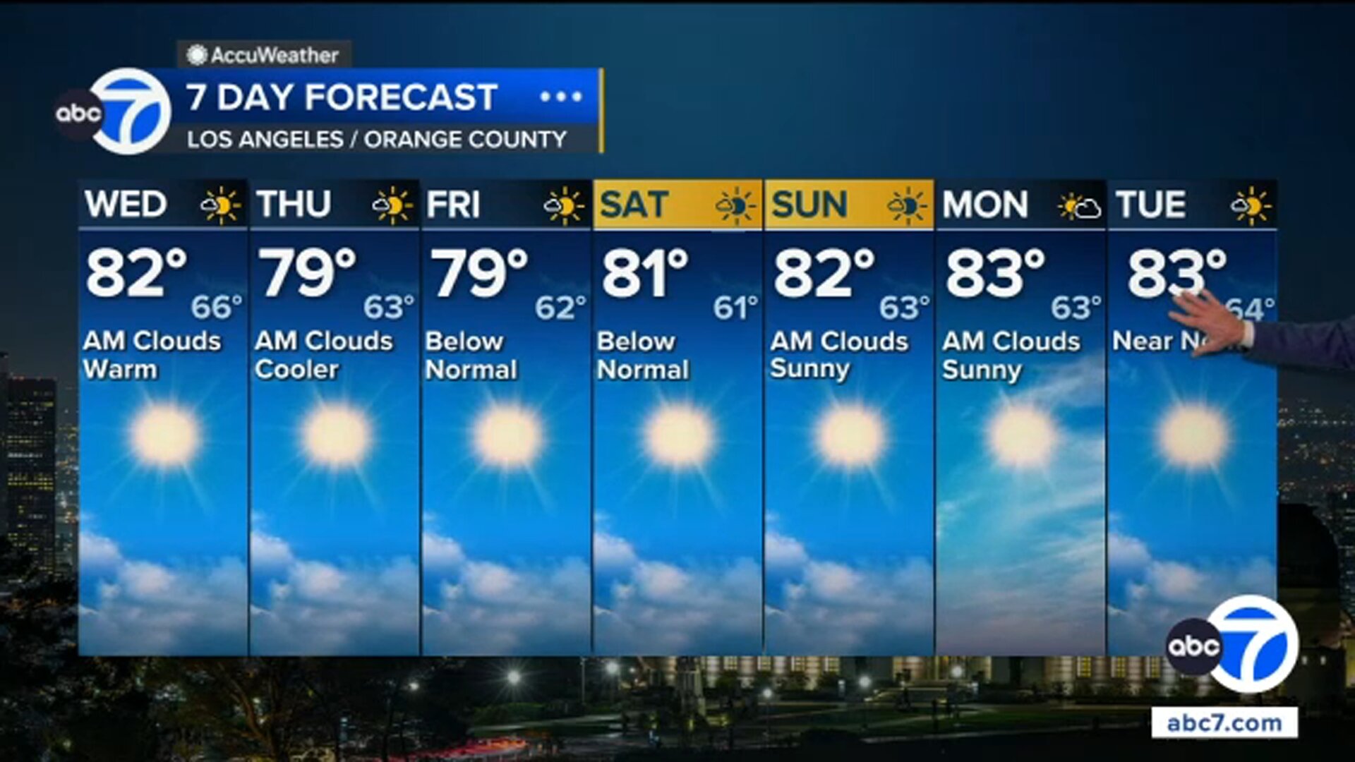 Heat relief finally moves into SoCal. Here's how low temps will drop
