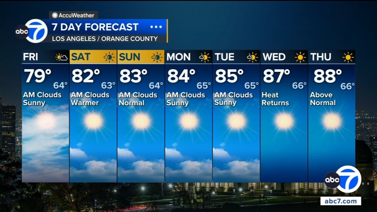 Heat relief finally moves into SoCal. Here's how long it will last