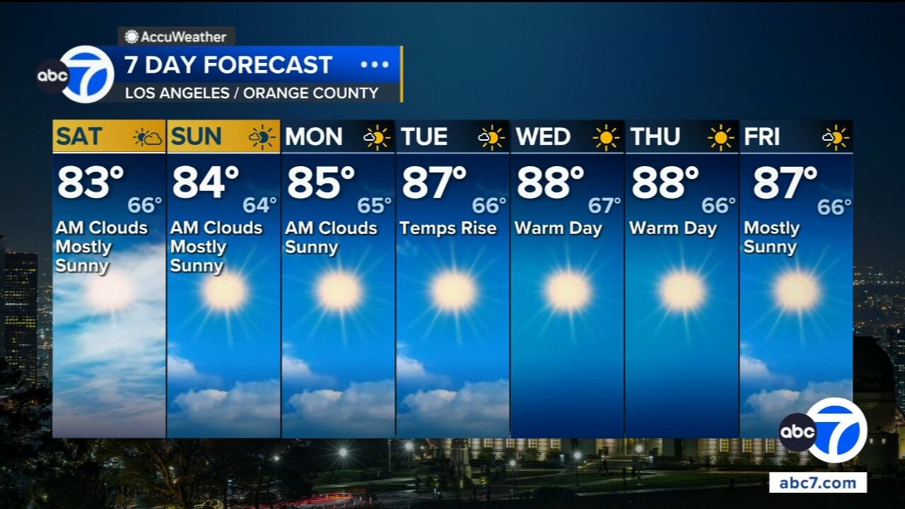 SoCal weather: Warm weekend on tap as temperatures rise next week