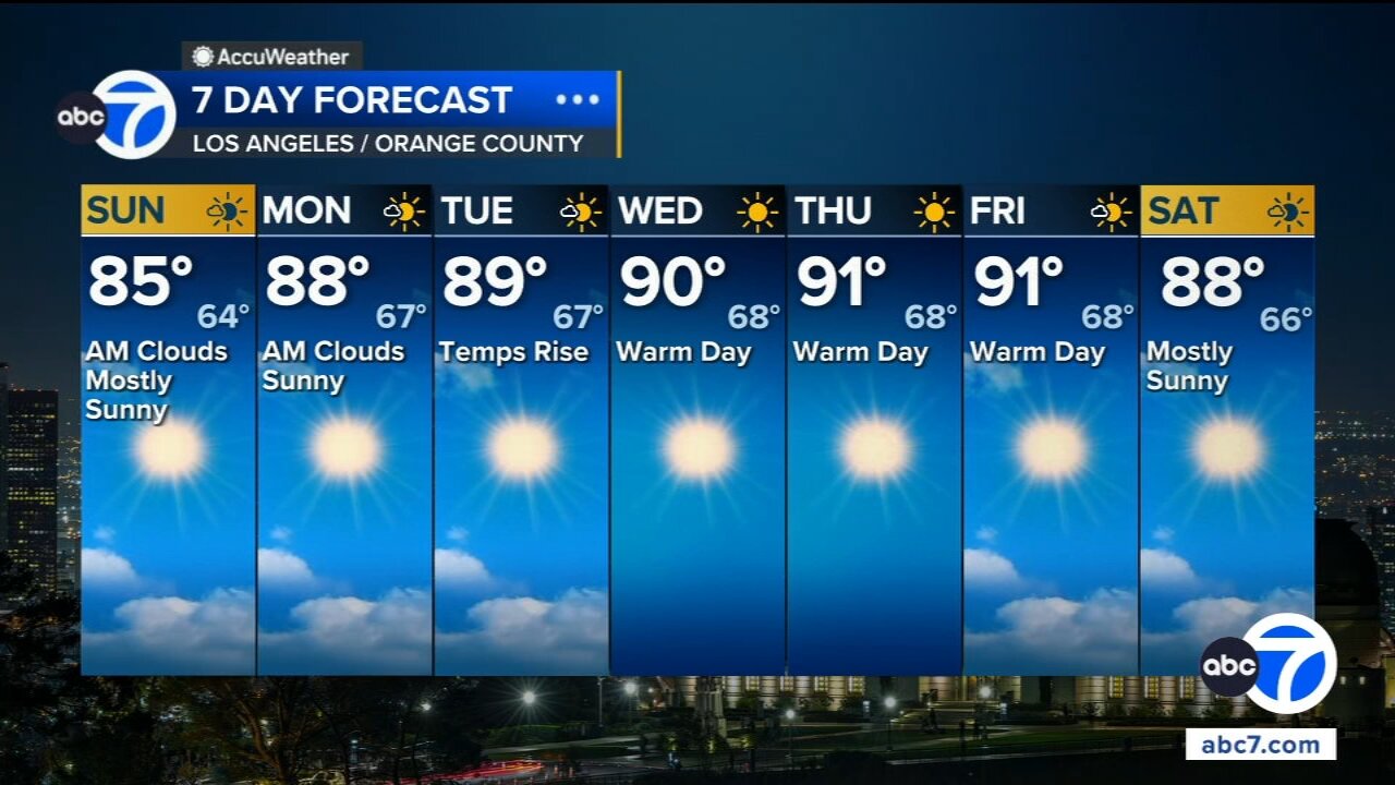 Warm weekend on tap across SoCal as temperatures rise next week