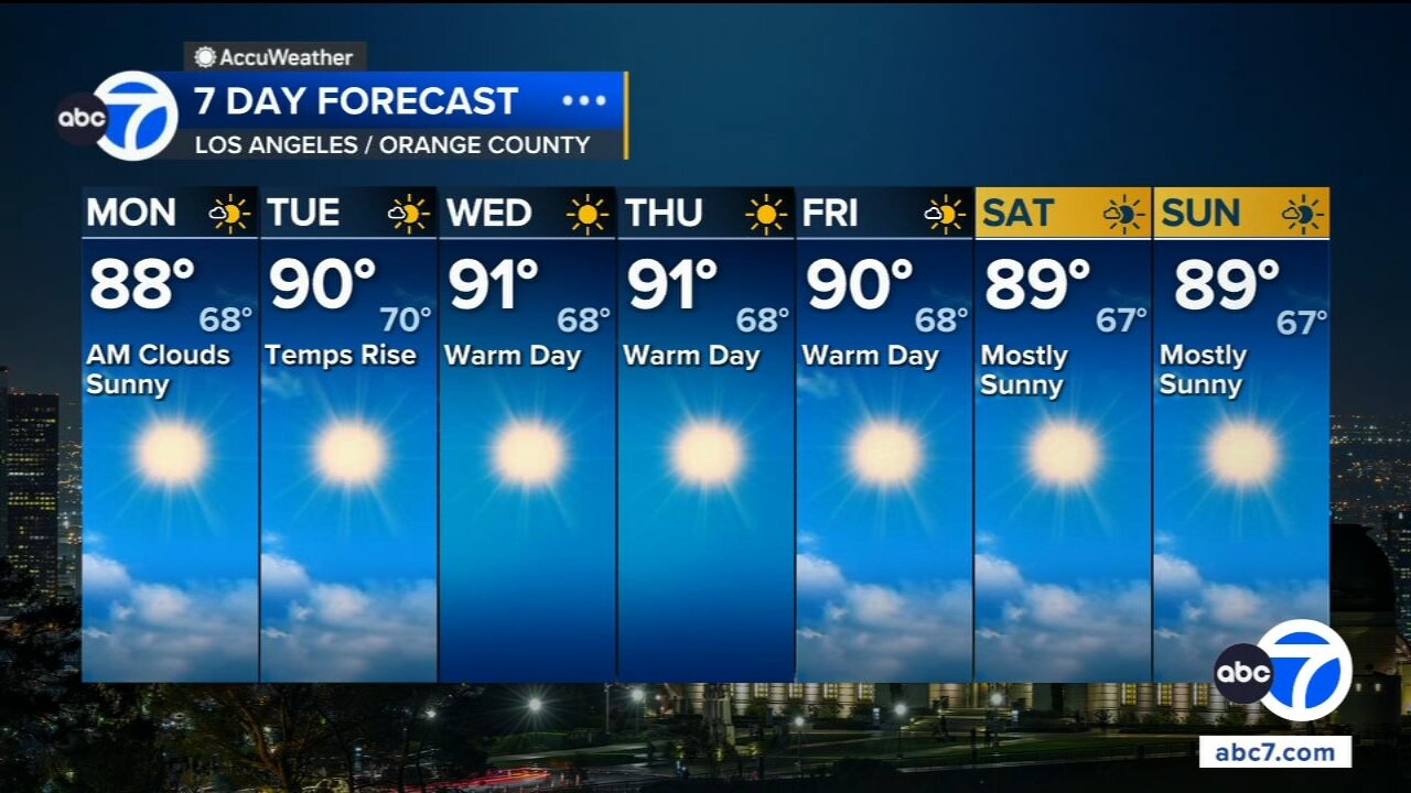 Above-average temps return to SoCal this week. Here's when the warm-up arrives
