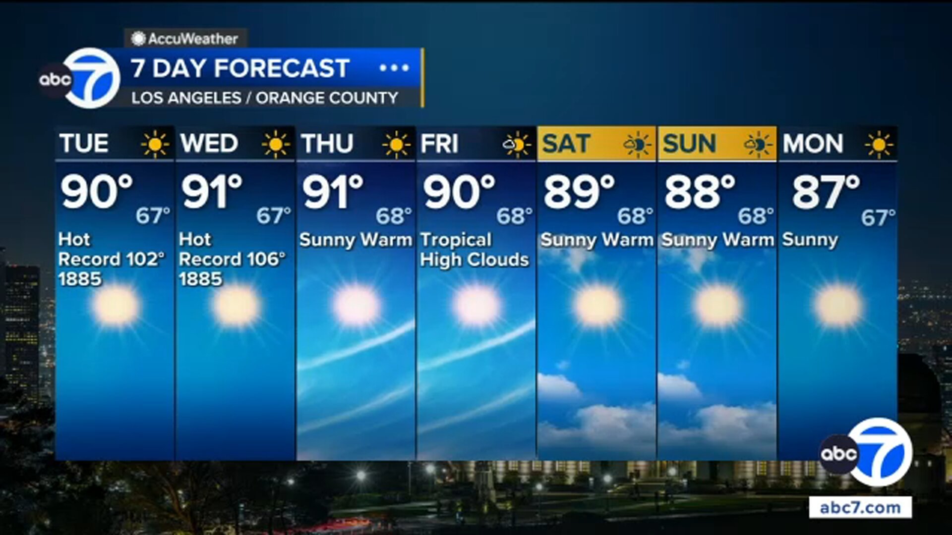 Above-average temps return to SoCal. Here's how hot it will get