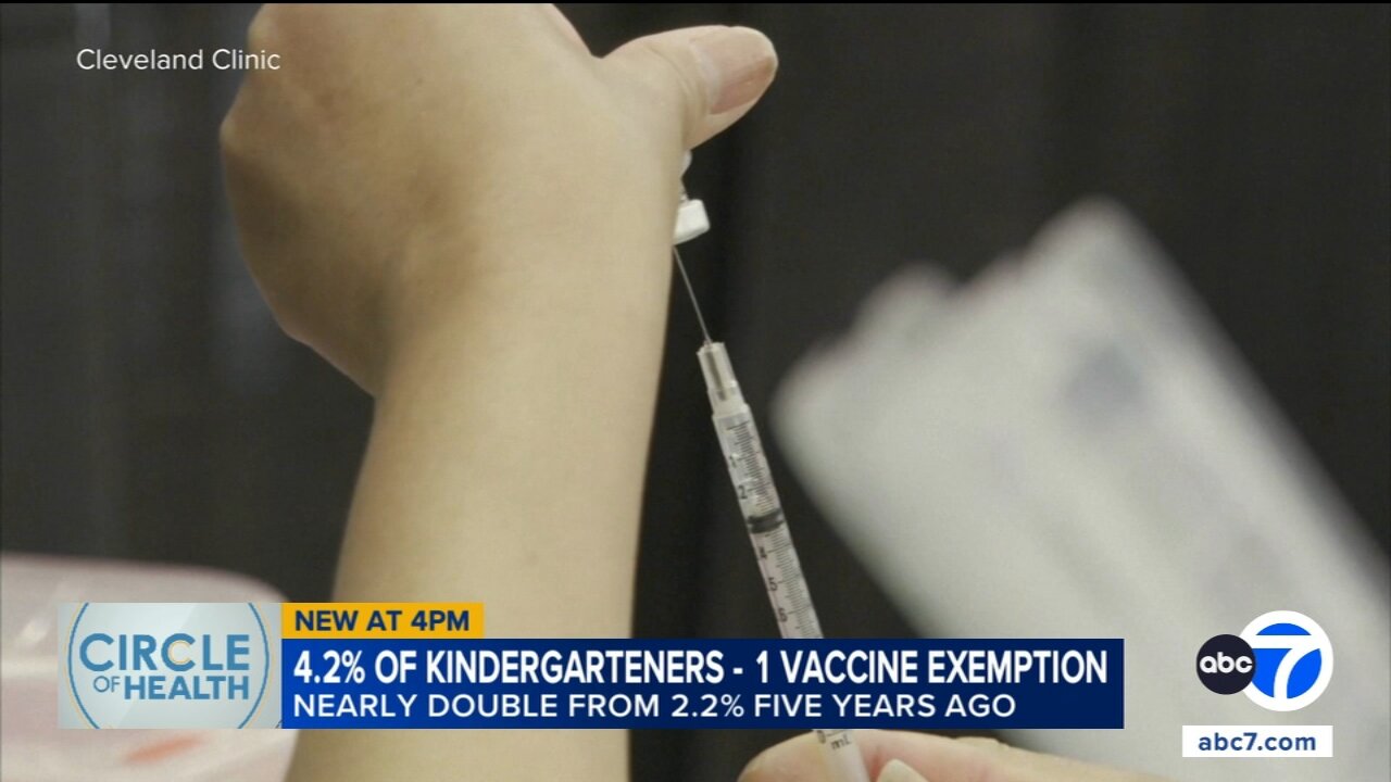 Kindergarten vaccination rates inch down yet again; exemptions reach record high