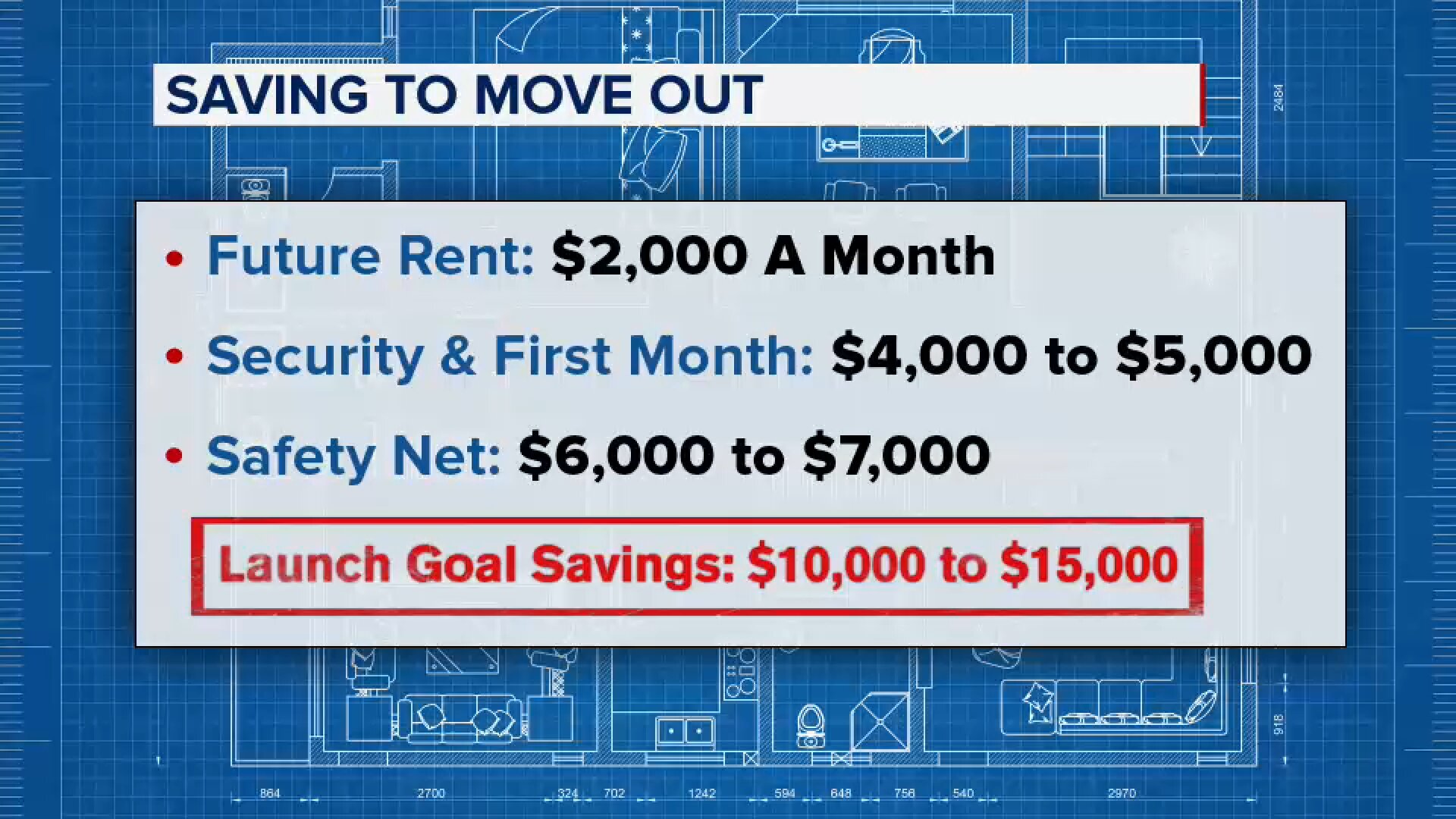 Financial experts give tips on how parents can help young adults save hard-earned money