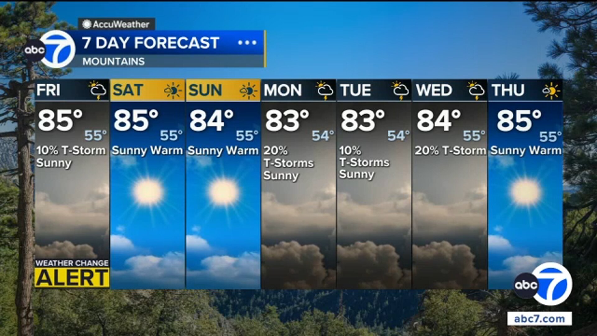 Summer heat continues in SoCal, with slight thunderstorm chances in mountains and deserts