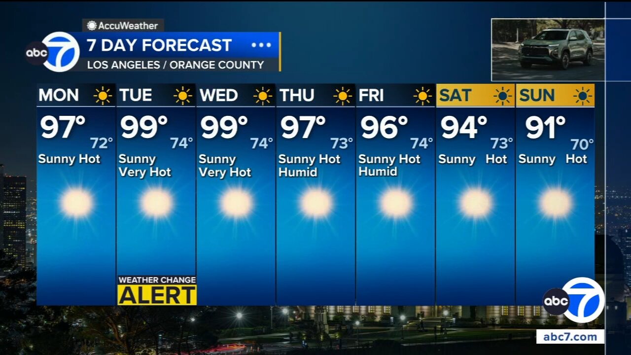 Scorching temperatures across Southern California prompt extreme heat watch