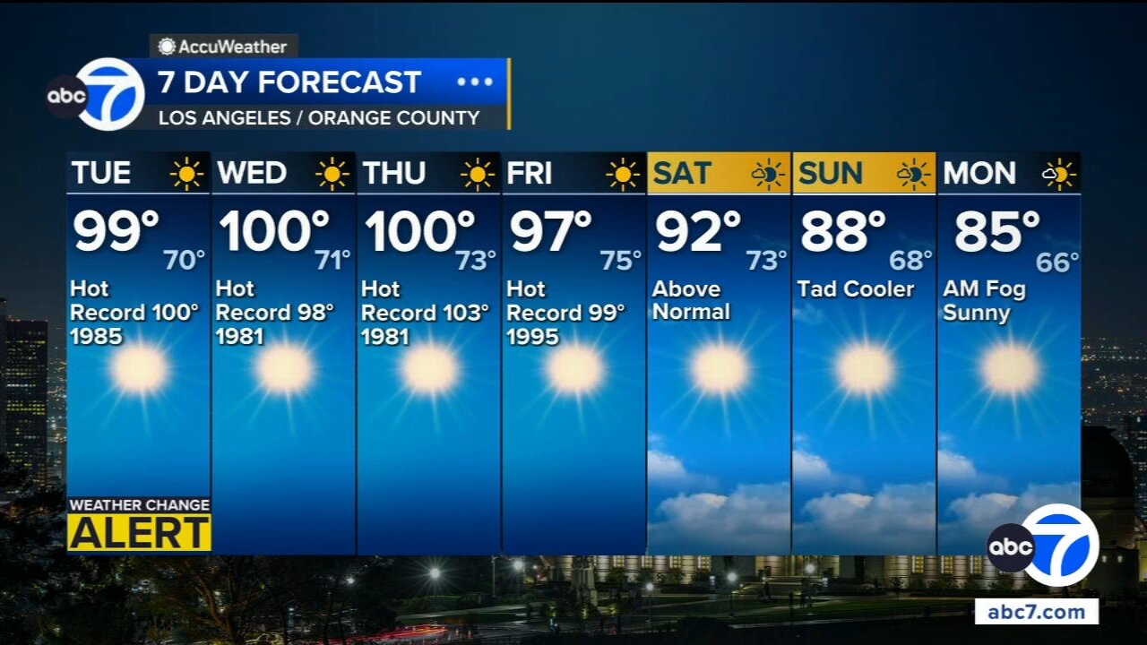 Scorching temperatures across Southern California prompt extreme heat warning