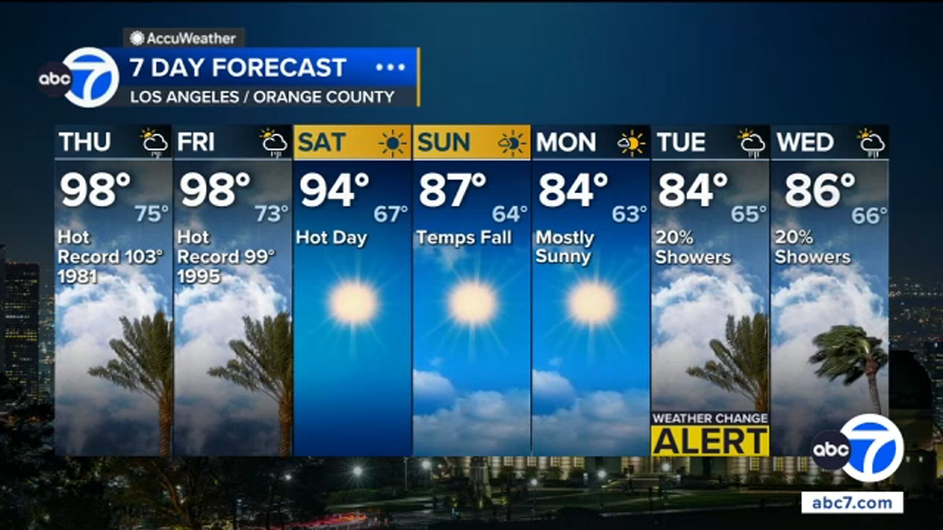 Mild rain chances enter the forecast as Southern California extreme heat continues
