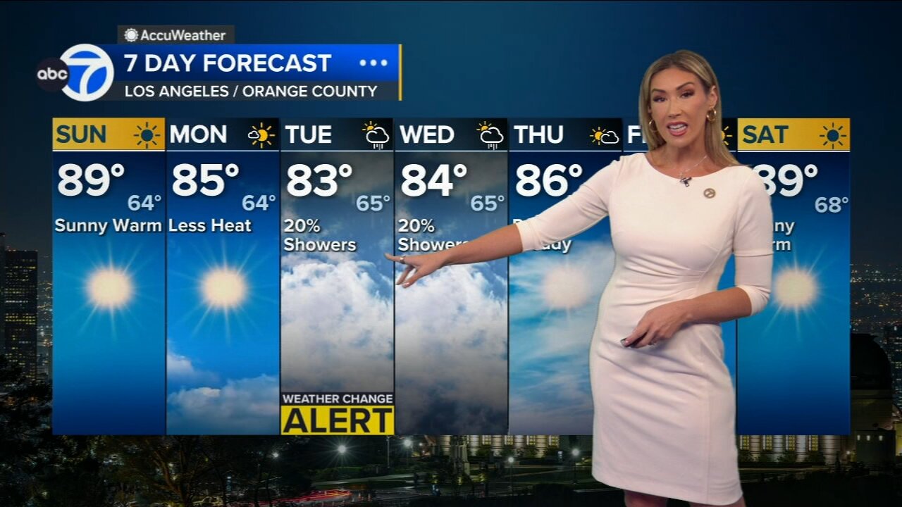SoCal gets break from the heat with cooler conditions arriving Sunday