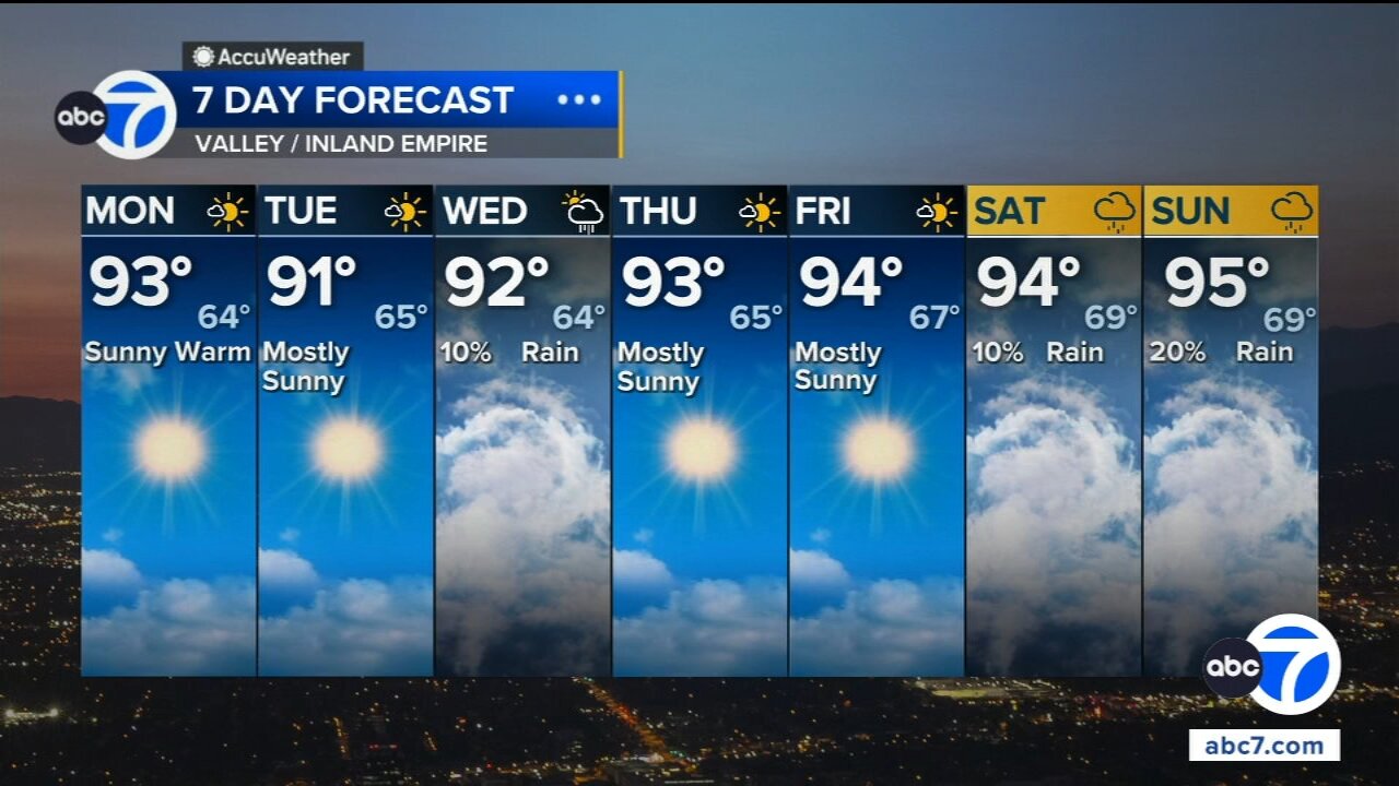 SoCal gets break from the heat as rain chances enter the forecast
