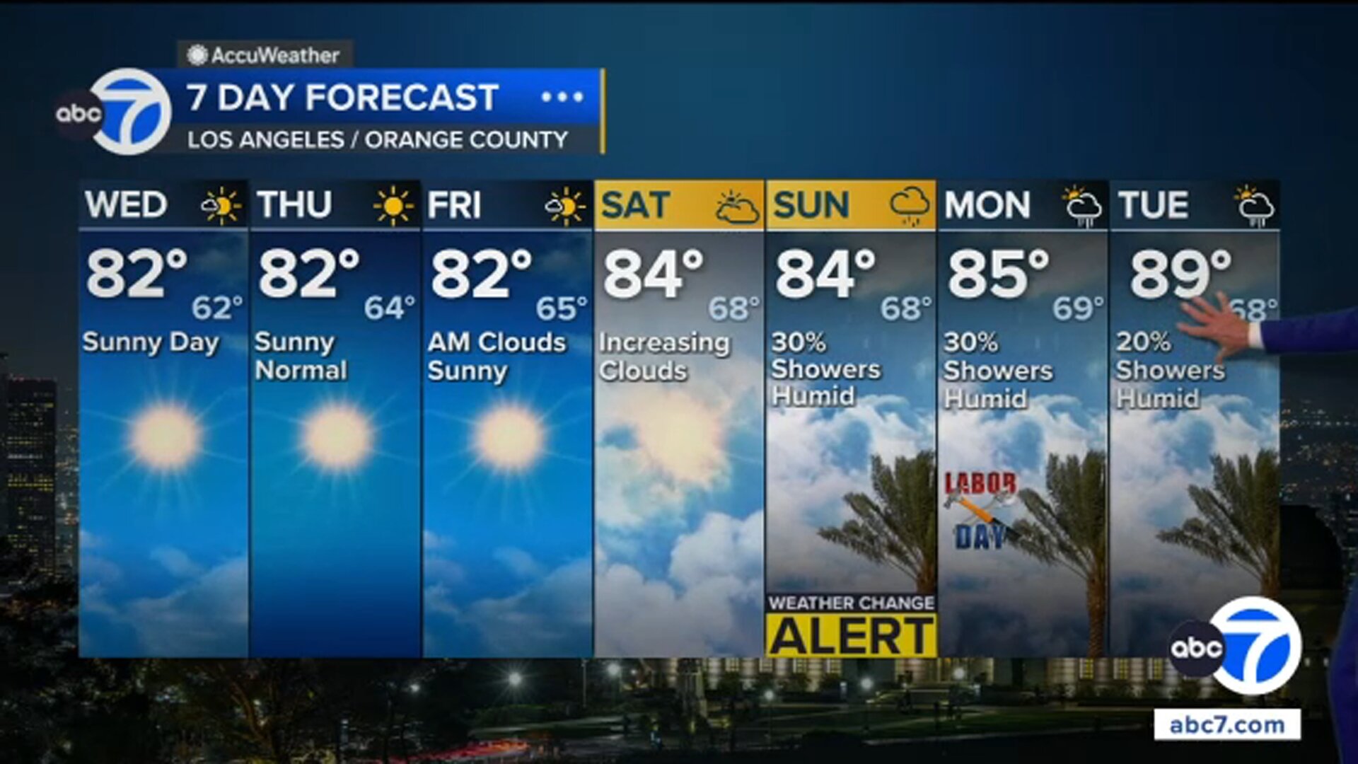SoCal sees below-average temps ahead of tropical moisture