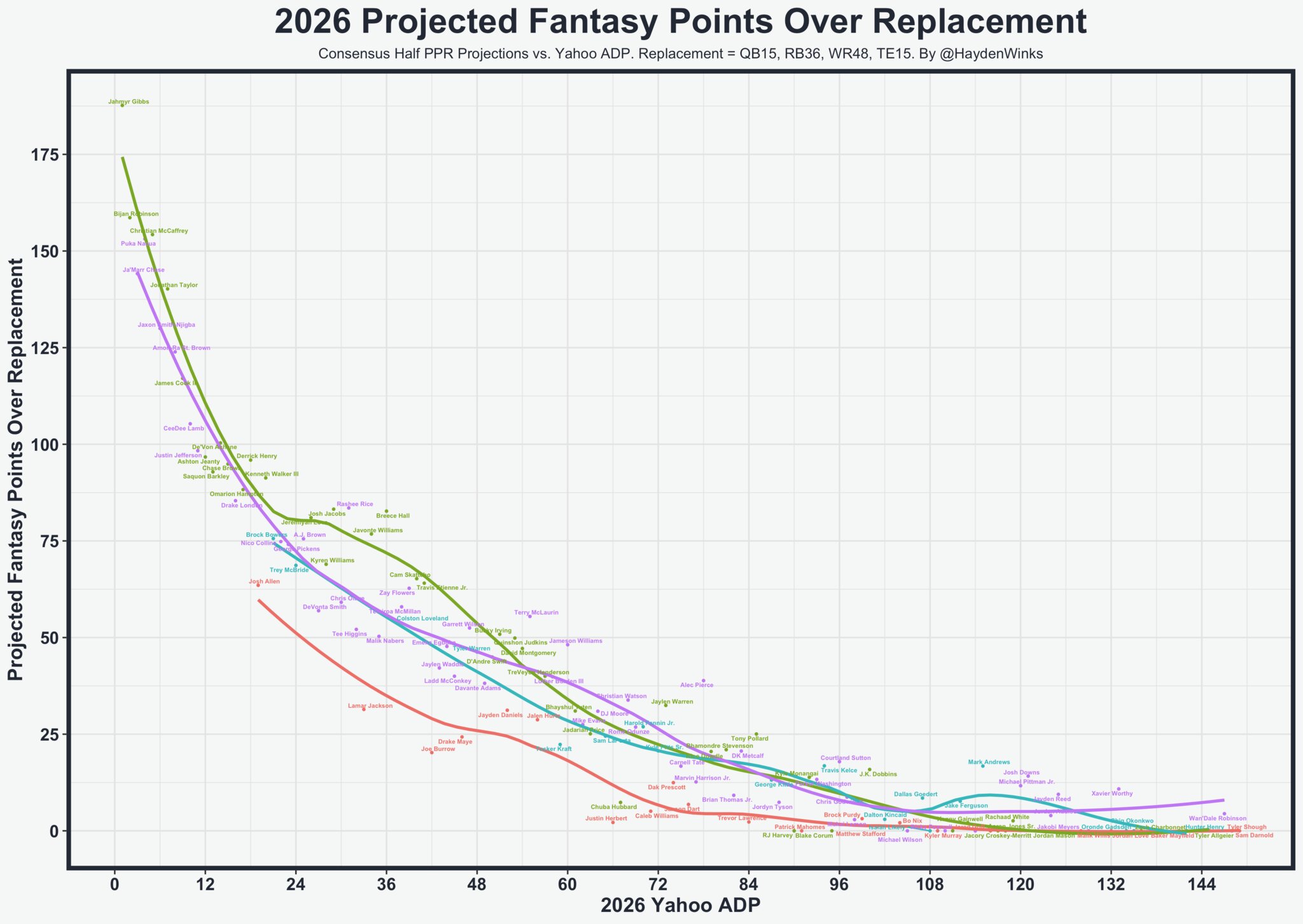 Fantasy Football: 10 bold takes Hayden Winks is making for the QB and WR positions for 2026