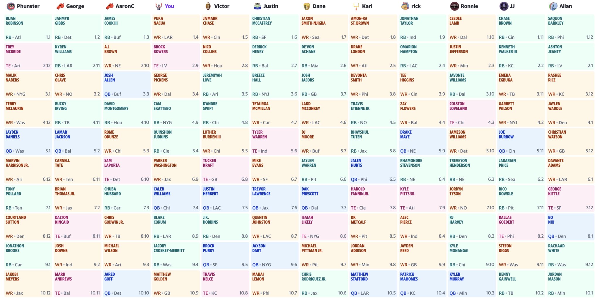 2026 Fantasy Football Mock Draft 3.0: Full list of picks, analysis for Full-PPR, 12-team league
