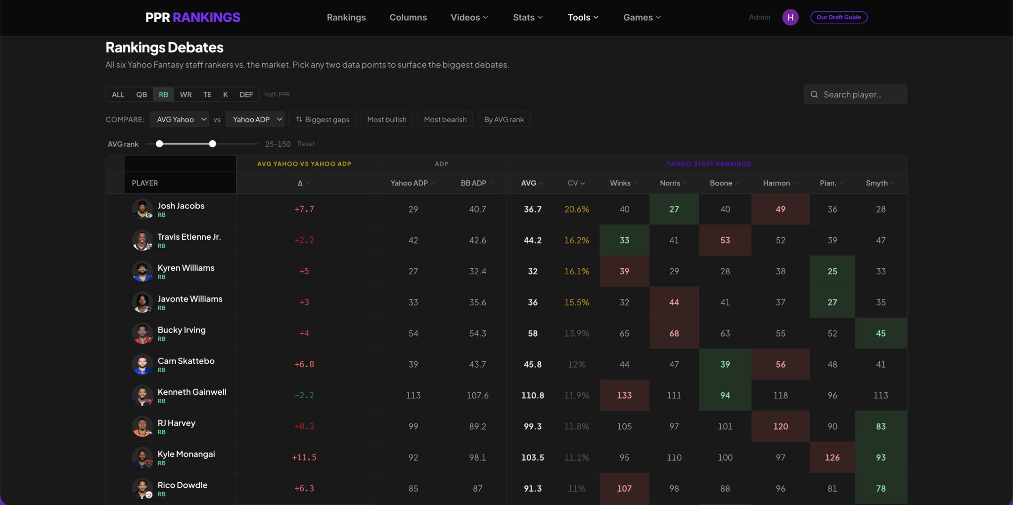 2026 Fantasy Football: From Trey McBride to Malik Nabers, here are the players our Yahoo analysts have debated the most in their…