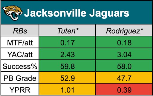 Fantasy Football: 10 notable backfields with 2 RBs competing