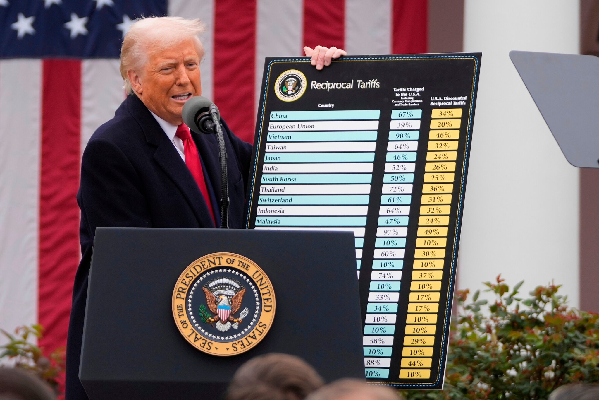 25 states sue over Trump administration's latest tariffs, citing Supreme Court ruling