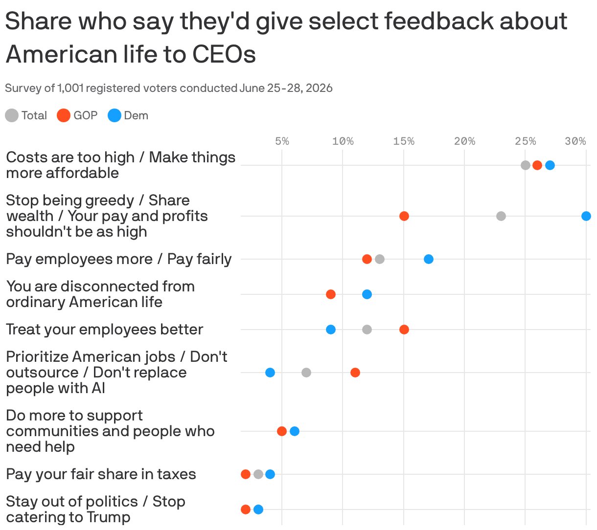 The issue CEOs can't afford to ignore