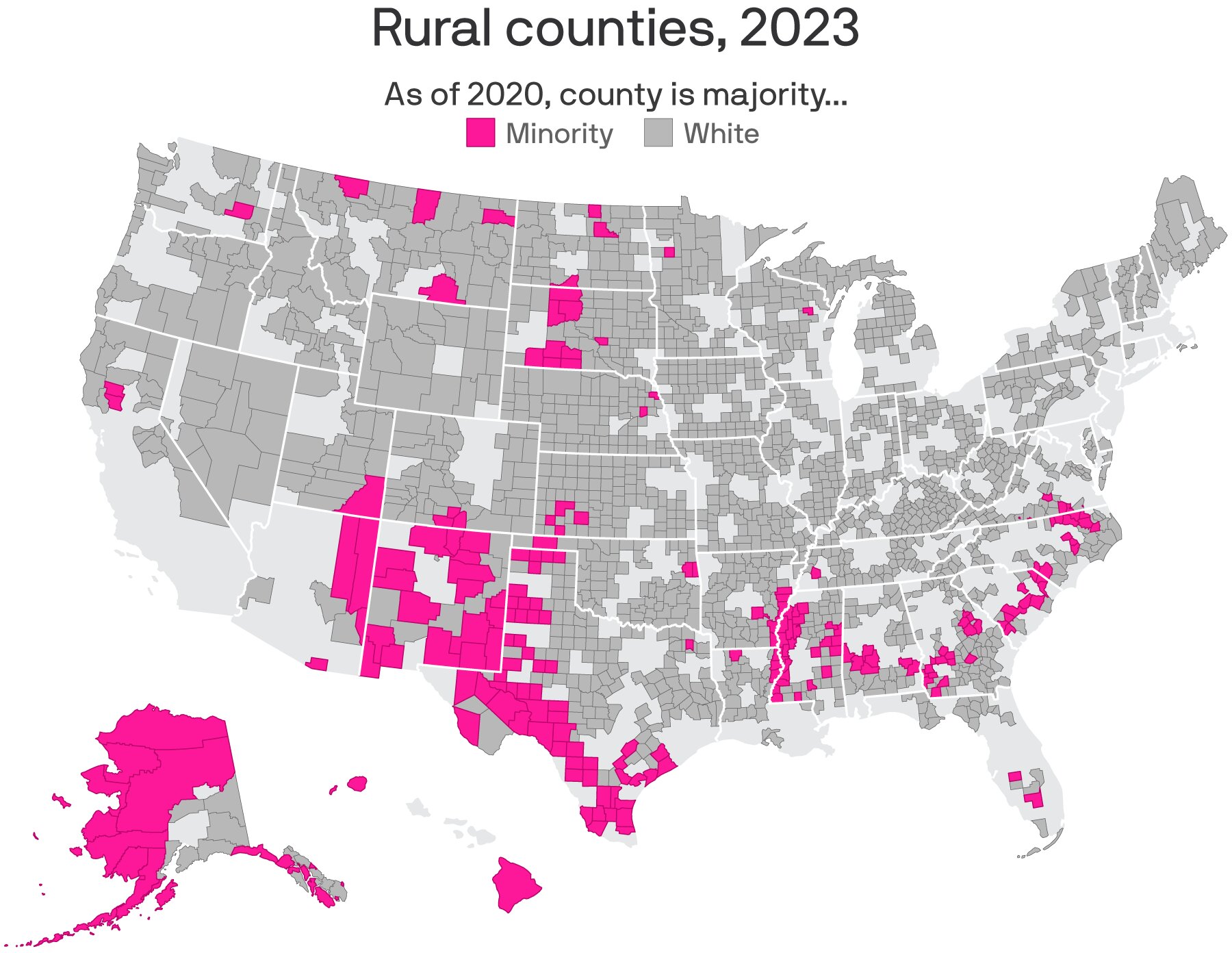 America has more majority-minority rural counties than urban and suburban ones