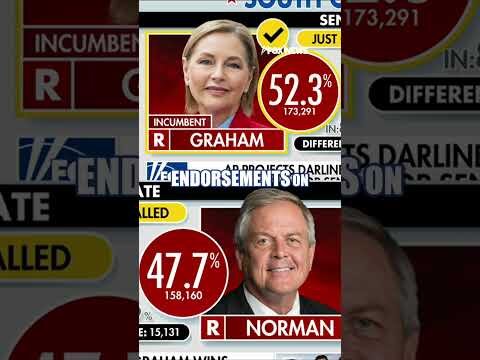 South Carolina US Senate race called #news #foxnews #fox #us