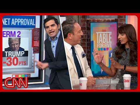 Promises broken’: Voters on Trump economy
