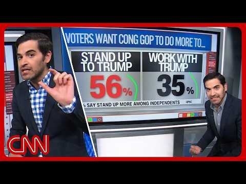 Trump's blame game, the Dem revolution, midterm polling & more
