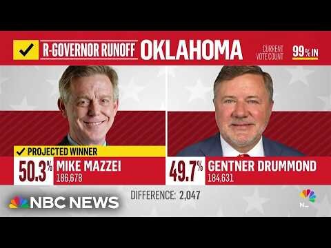 Mike Mazzei projected winner in Oklahoma Republican gubernatorial primary run off