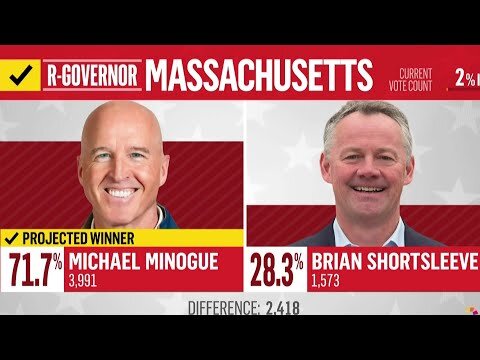 Michael Minogue wins Massachusetts Republican governor primary, NBC News projects