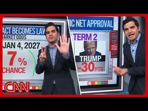 Trump's economy disapproval, midterm money & more