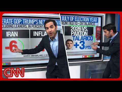 Trump's GOP rift, Dems' midterm momentum & more