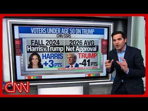 Absolutely huge shift': Poll reveals Trump, GOP red flags