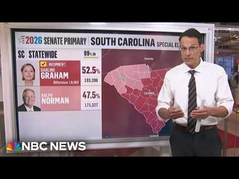 Kornacki: Trump was ‘decisive’ for Darline Graham’s victory in South Carolina