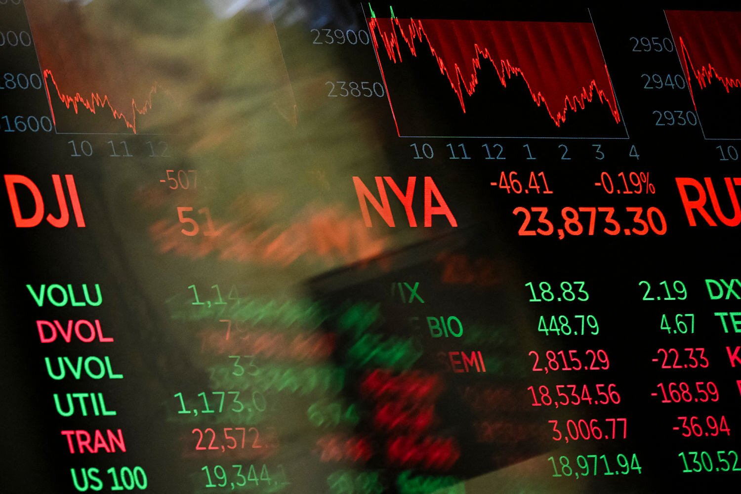 Nasdaq 100 slides into correction as global chip and memory stocks sell off