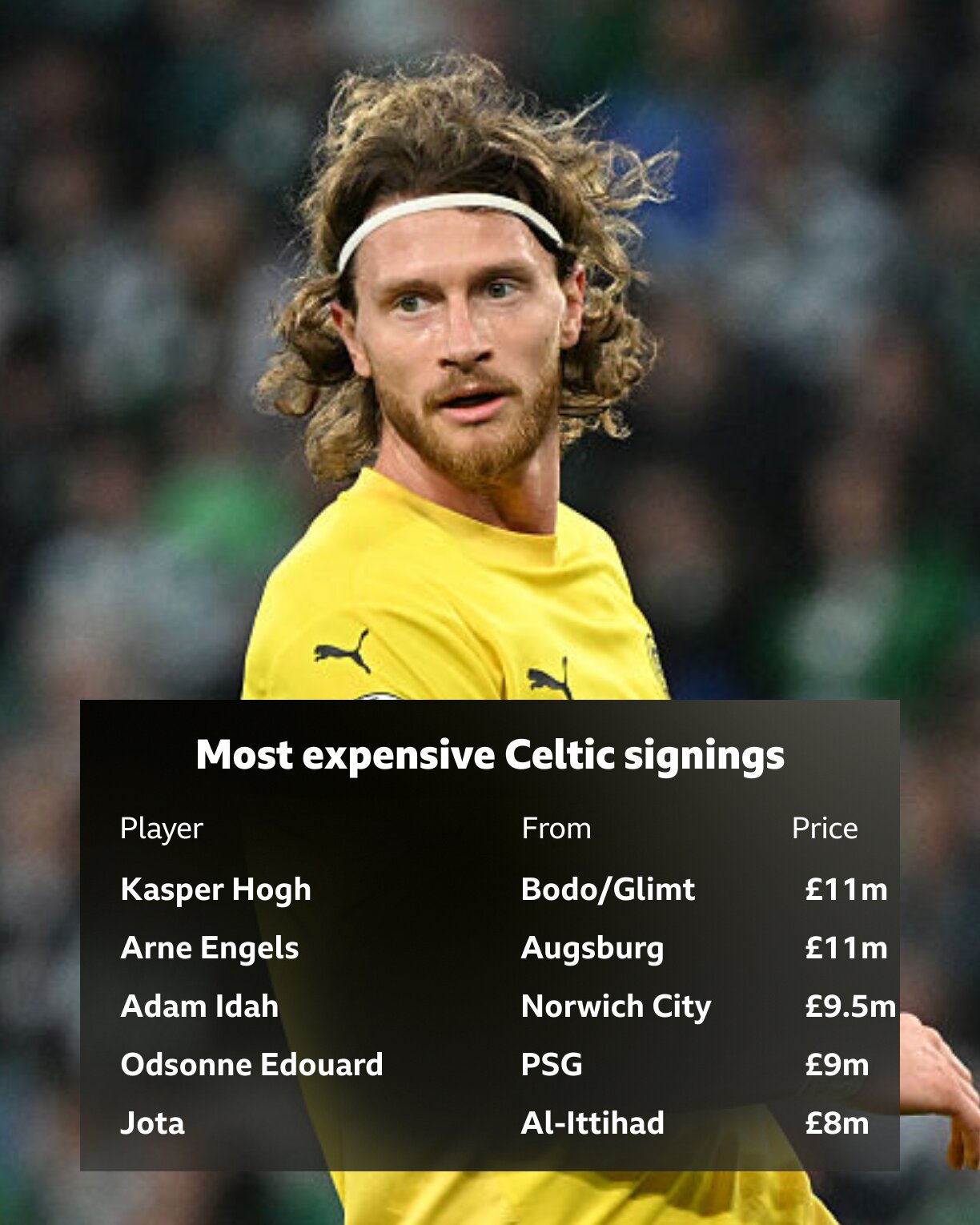 Celtic's other record-breaking signings