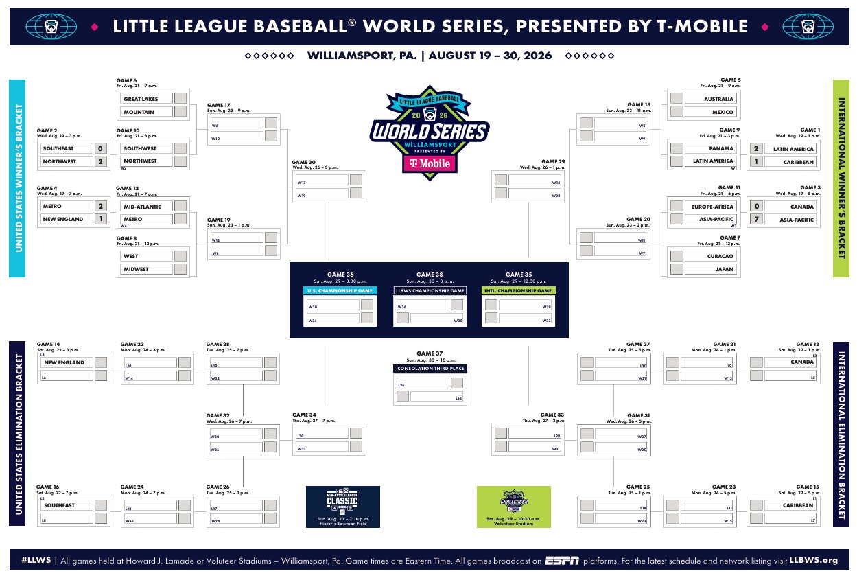 What time does PA Little League team play World Series game today?