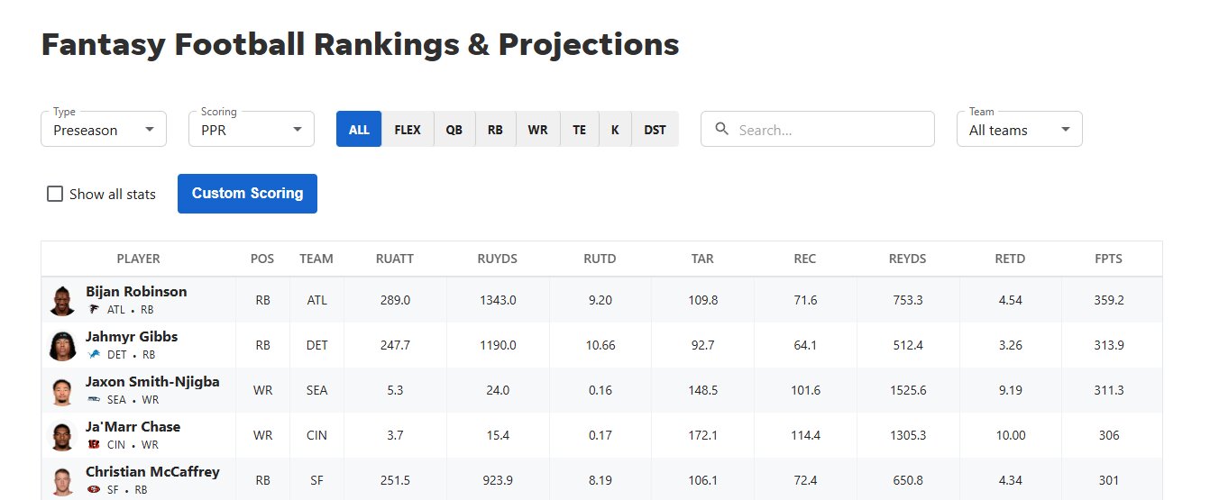 Get your fantasy football edge with USA TODAY Sports Fantasy