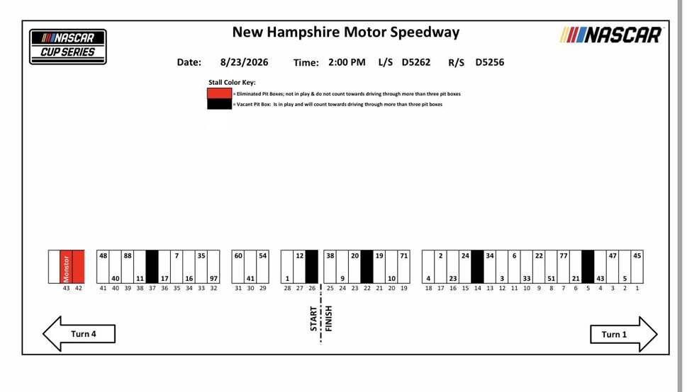 NASCAR Cup Series Pit Stall Assignments for New Hampshire: Where Every Driver Will Pit