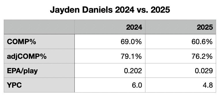 2026 Washington Commanders Fantasy Preview: Jayden Daniels ready for bounceback season