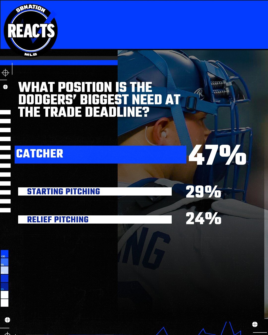 Assessing the Dodgers trade deadline priorities