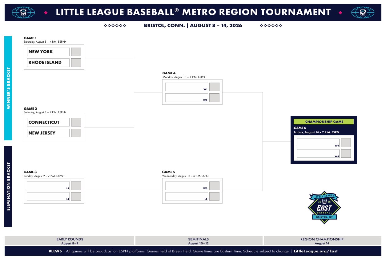NJ vs CT Little League World Series 2026 game today; how to watch Bayonne